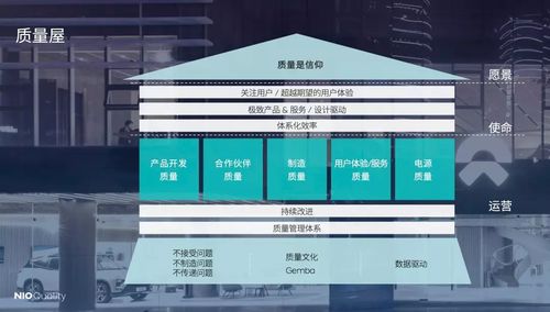 5年燒200多億，百億投入研發(fā)，蔚來李斌手中還有哪些關鍵籌碼？