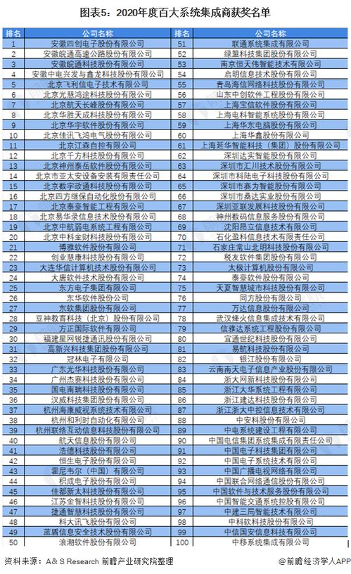 洞察2021 中國計(jì)算機(jī)系統(tǒng)集成行業(yè)競爭格局及市場份額